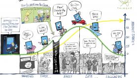 Wave of Selling a Disruptive Idea: iPad Thinque Case Study