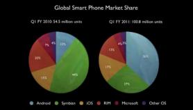 Future Thinking: Mobile Communication Trends